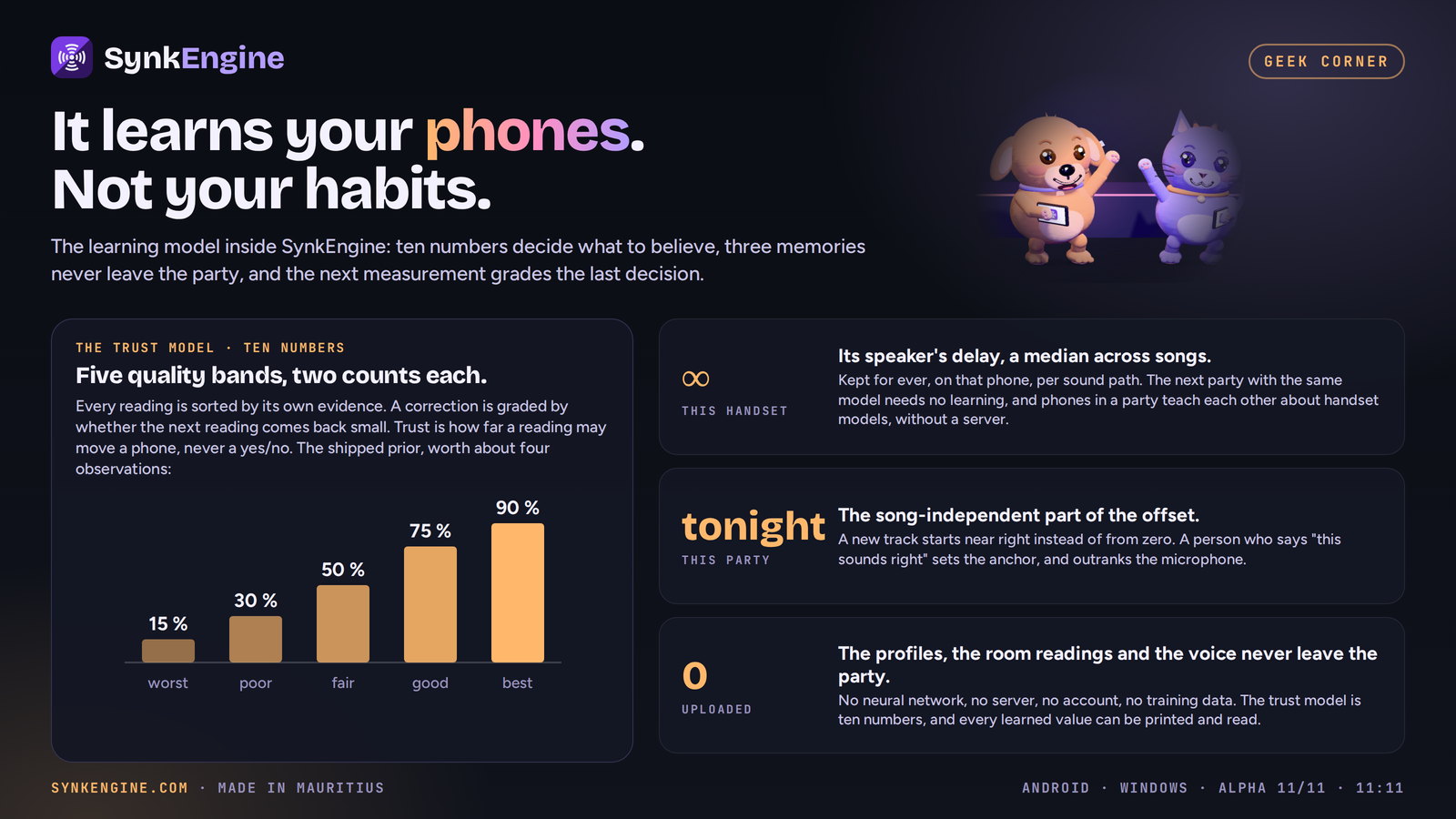 It learns your phones. Not your habits. The trust model: five quality bands, two counts each; the shipped prior 15, 30, 50, 75 and 90 %. Three memories: this handset, this party, and nothing uploaded.